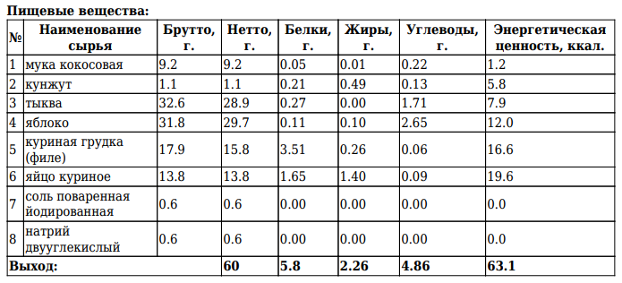 Ингредиенты на один кекс, 60 грамм