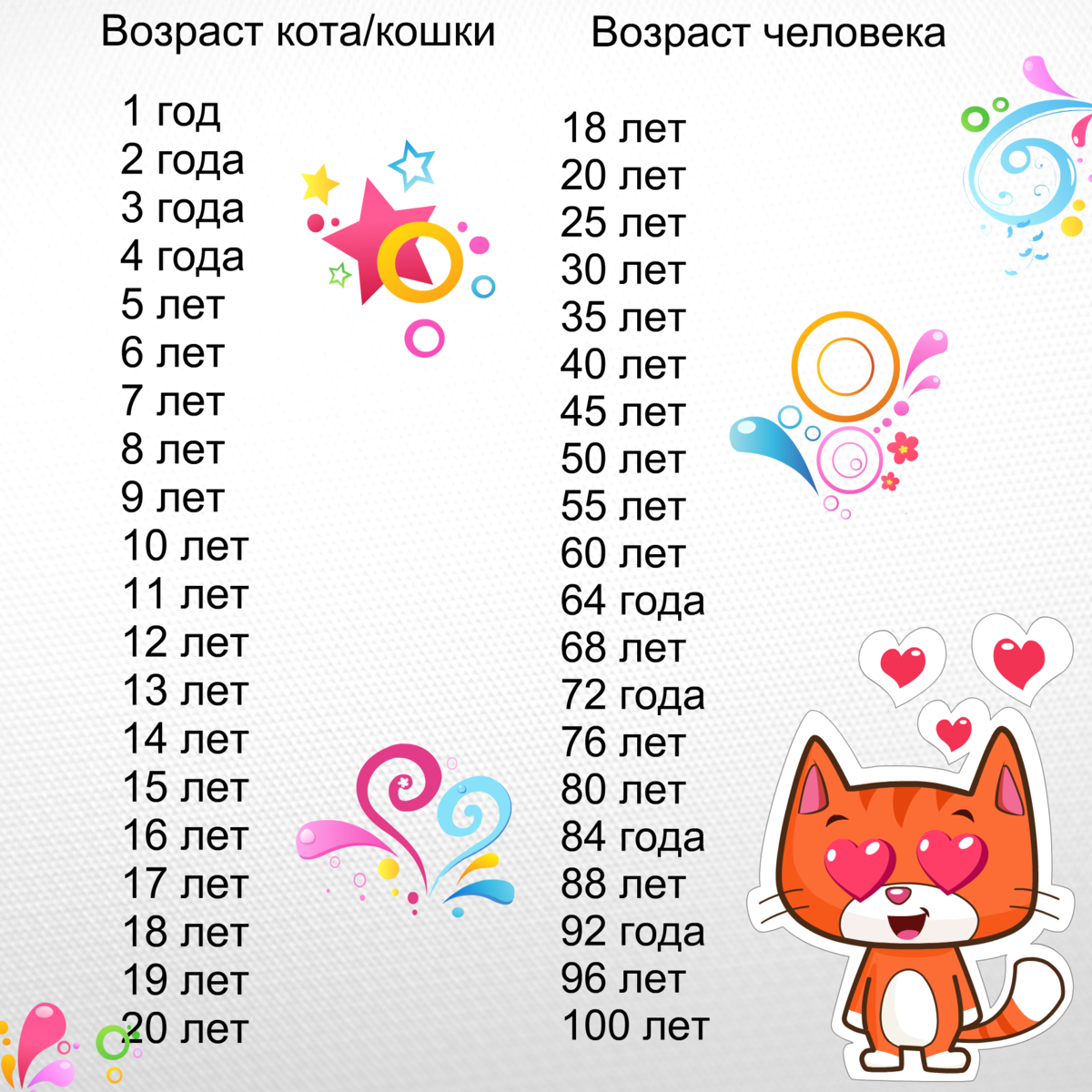 Сколько через 6 лет. Кошачьи мерки возраста по человеческим меркам таблица. По человеческим меркам кошачий Возраст 1 год. 5 Месяцев кошке сколько лет по человеческим меркам. Коту 8 лет сколько по человеческим меркам таблица.