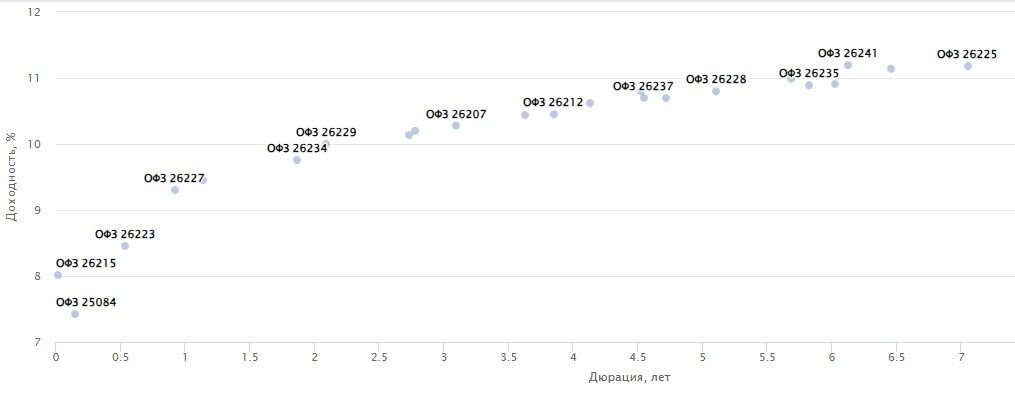 Изображение получено с сайта https://smart-lab.ru/