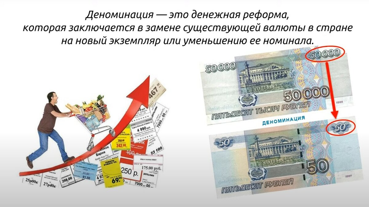 Уменьшение масштаба цен в 10 раз деноминация. Деноминация. Дефолт девальвация деноминация. Деноминация рубля.