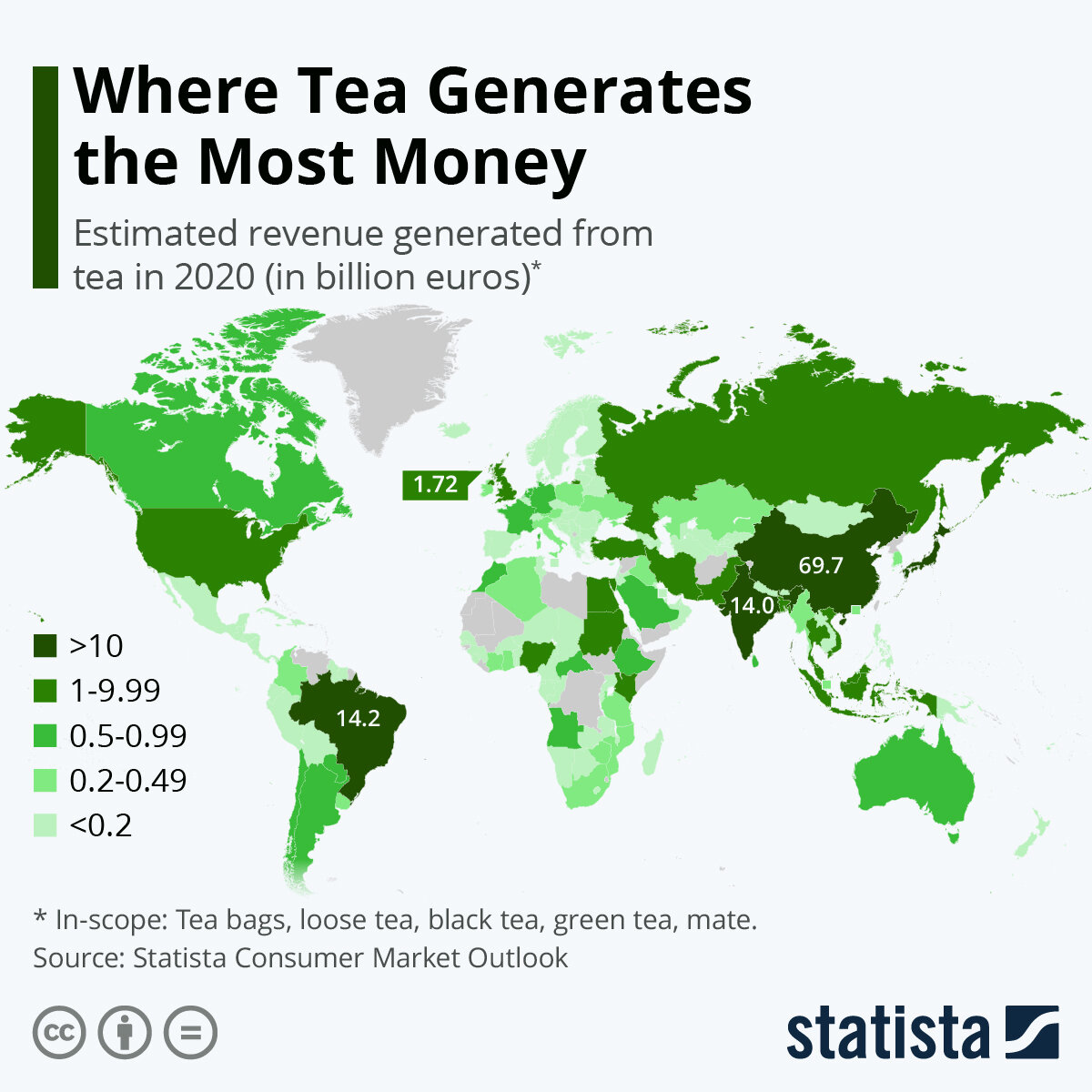 Источник: statista.com