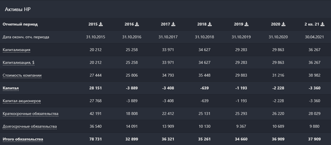 Активы HP. Источник: Blackterminal
