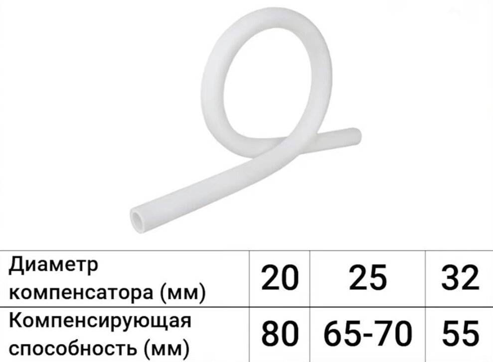 Линейное расширение полипропиленовых труб