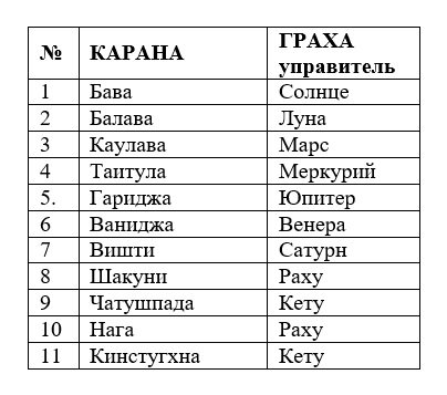 Навамша это карта