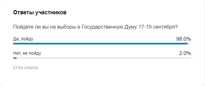 Голосование закрыто
