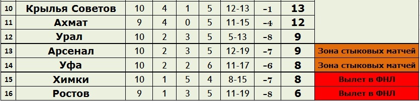 создано в Exel