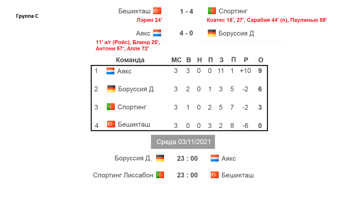 Календарь результаты таблицы лига чемпионов