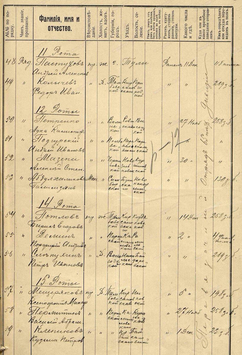 1916 год, список раненых: Мазепа Алексей Степанович