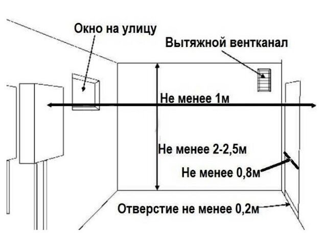 Камин - радость домашнего очага!