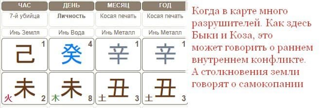 -2