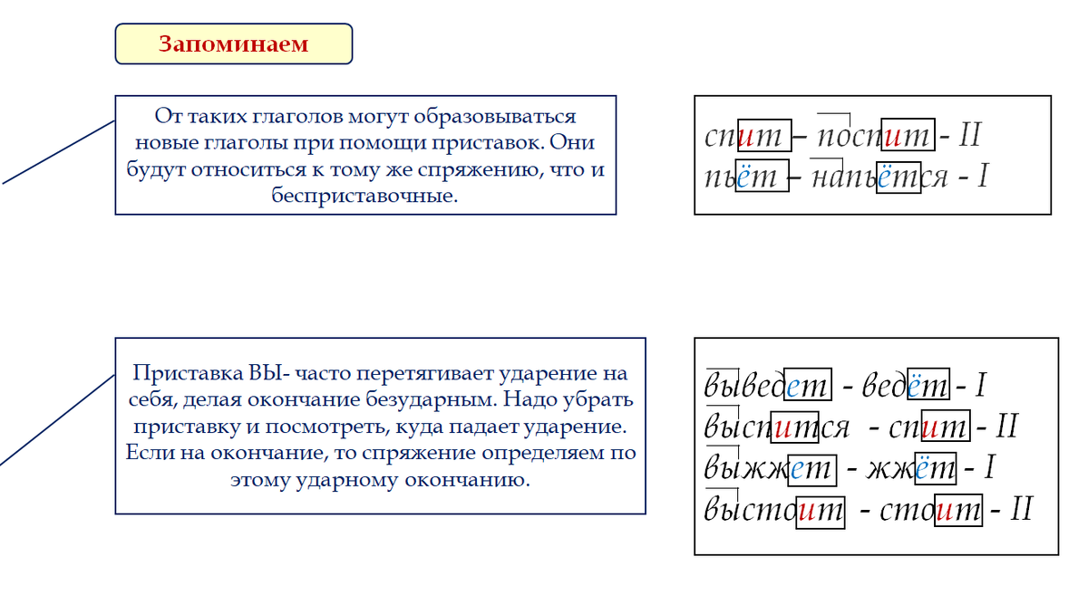 Разработка урока для 5 класса по теме 