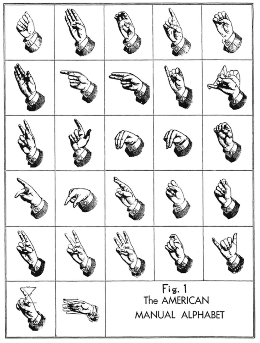 Дактильная азбука в американском жестовом языке
William C. Stokoe / Journal of Deaf Studies and Deaf Education, 2005
