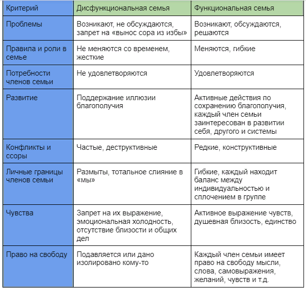 Семьи "группы риска" Коррекционная работа с ними