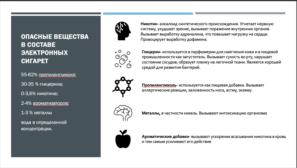 Электронные сигареты проект 10 класс