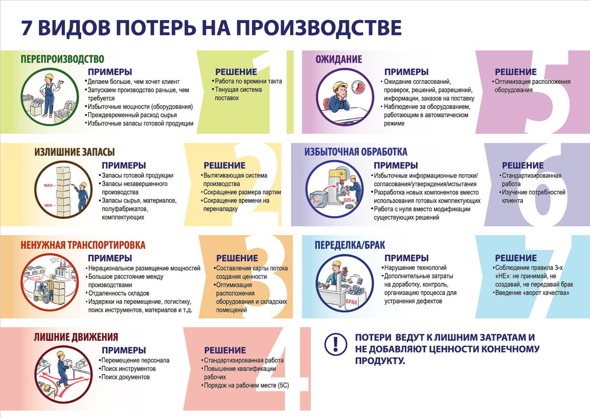 Бережливое производство и организация рабочего пространства по системе 5С |  Завод ограждений Profence, Самара | Дзен