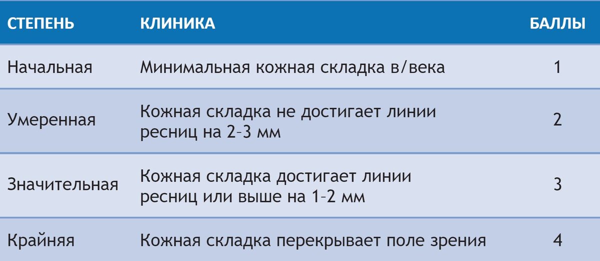Таблица. Формула перемещения тканей по Белоусову А.Е