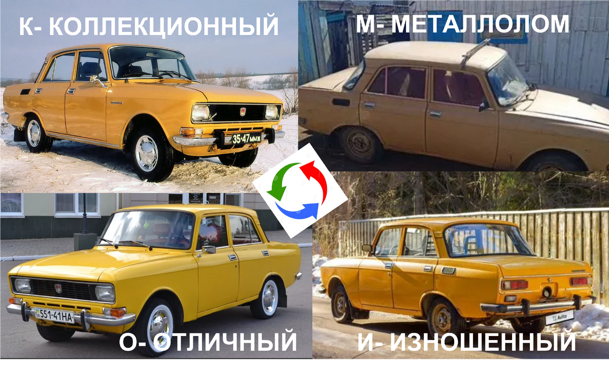  Если хотите купить советский автомобиль в хорошем состоянии или для последующего восстановления, надо знать его реальную рыночную стоимость. И ниже по тексту будут и таблицы с ценами на 77!
