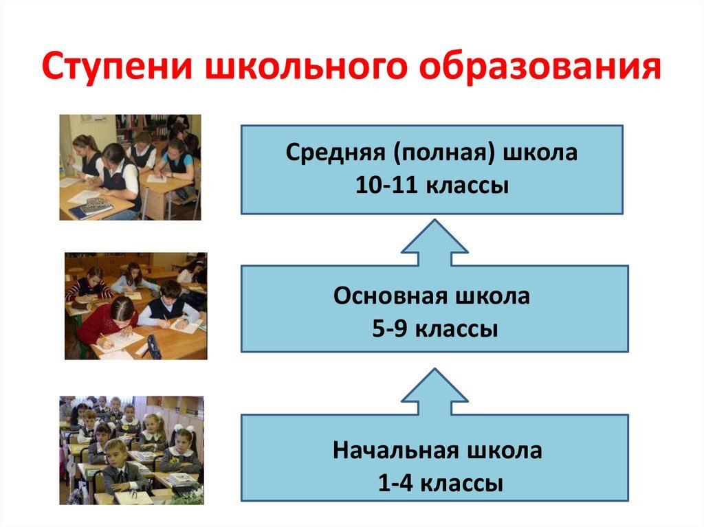 3 ступени школьного образования в россии. Ступени школьного образования. Ступени школьного образования. Ступени образования в россии схема. Начальная ступень средней школы.