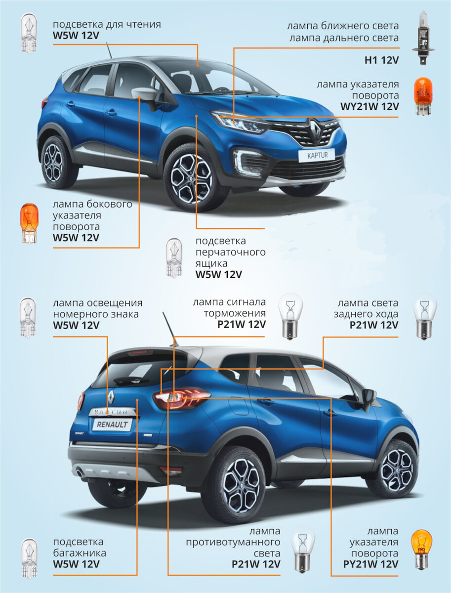 Подбор ламп на ваше авто. Подробная инструкция для Renault Kaptur | AZARD  Group | Дзен