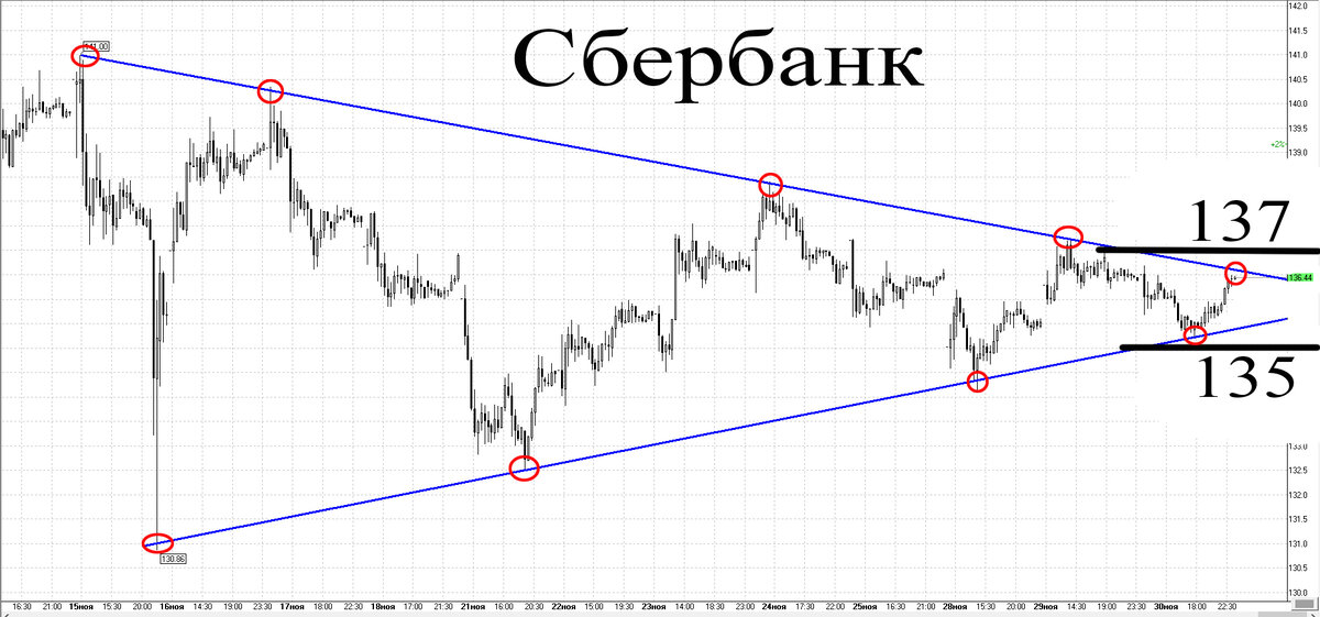 30-минутный график