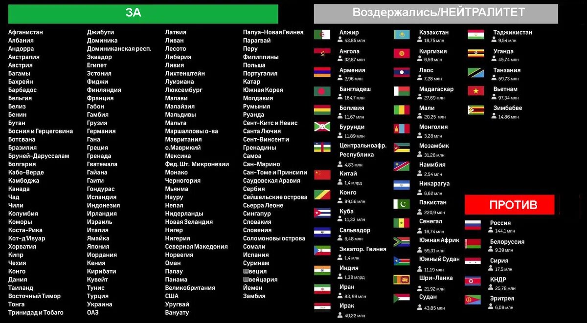 картинка взята из статьи: dzen.ru/a/ZMgfX8kxti_lQP3F