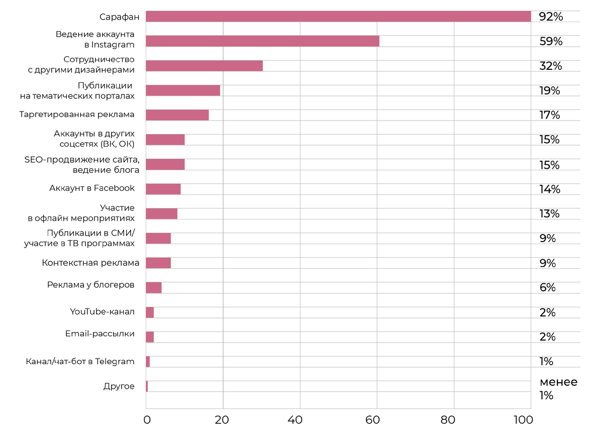 По поводу продвижения сайта по результатам звоните: +7(977)172-99-98 Максим