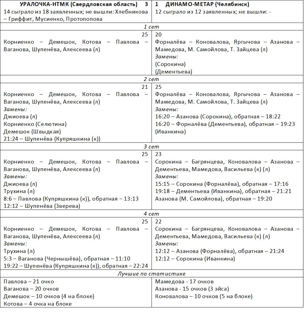 продукт на осн раст жир по российски классич фото 63