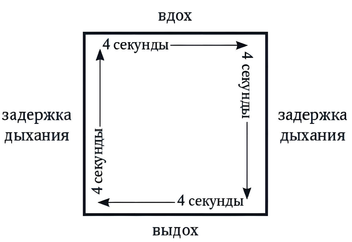 Квадратное дыхание схема