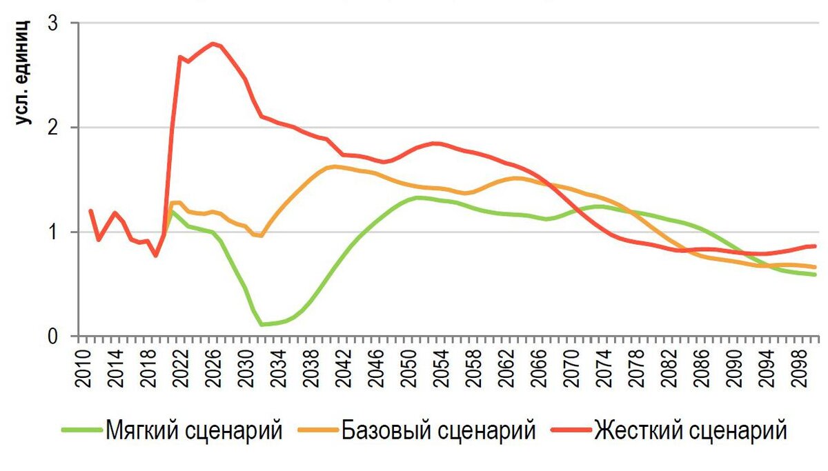 В России резко вырастет объем устаревающего жилья. Что это значит | РБК  Недвижимость | Дзен