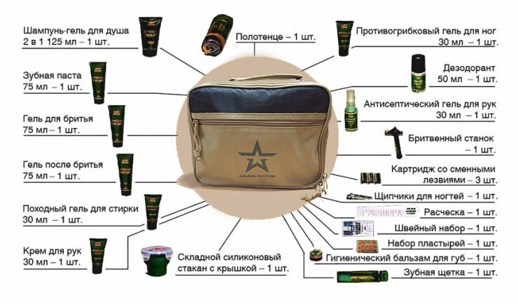 Содержимое солдатской косметички
