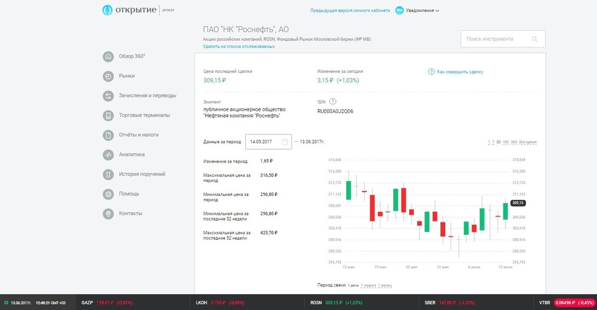 Рис. 1. График цены акций компании «Роснефть» в Личном кабинете