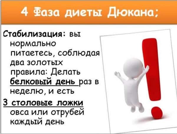 Диета Дюкана: правила питания по этапам