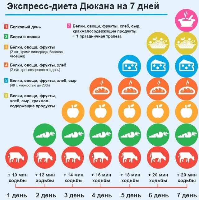 Рецепт сырников на диете дюкана атака