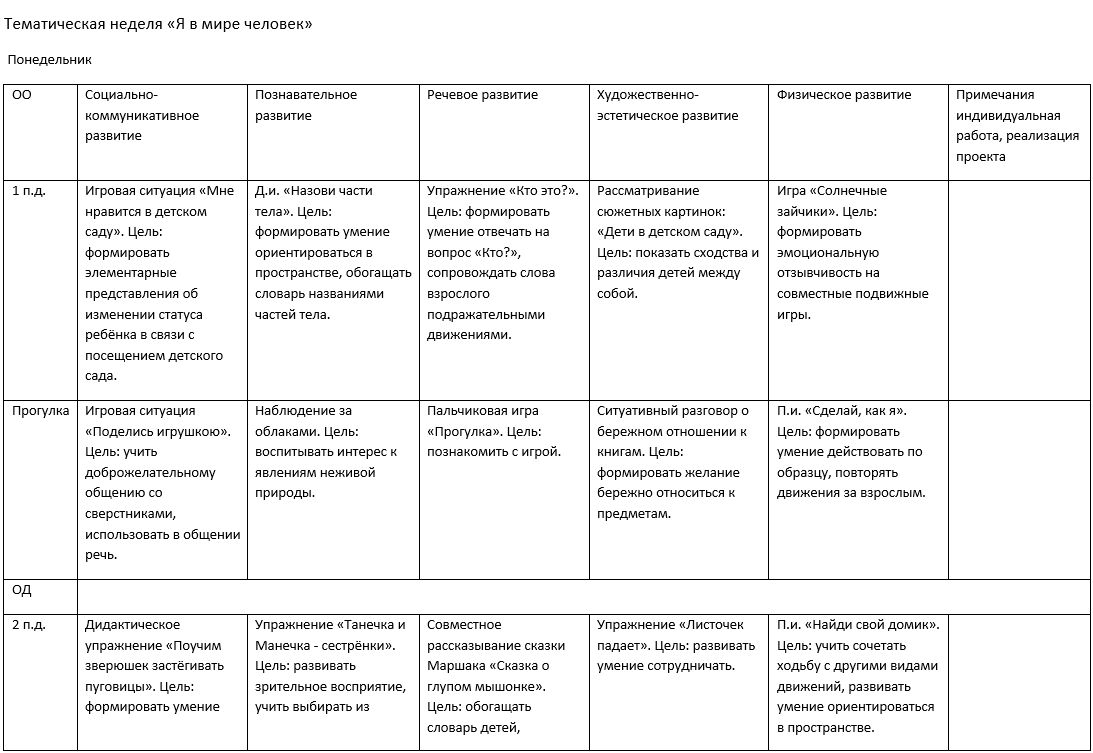 Тематическая неделя «Я в мире человек» | Календарное планирование в ДОУ |  Дзен