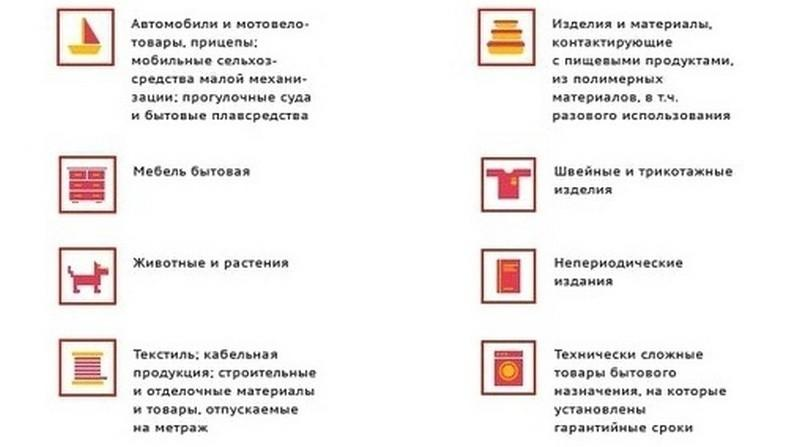 Продукты не подлежащие возврату. Список товаров не подлежащих возврату. Товары которые не подлежат возврату. Перечень товаров не подлежащих возврату и обмену. Товары не подлежащие возврату и обмену по закону.