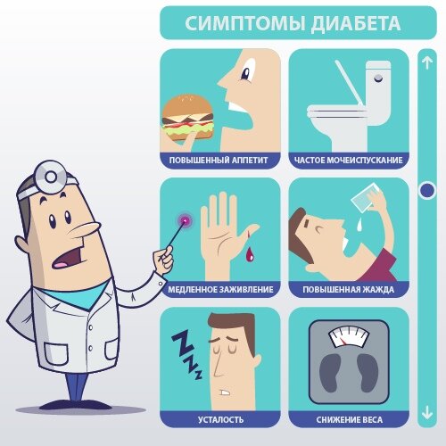 Симптомы диабета