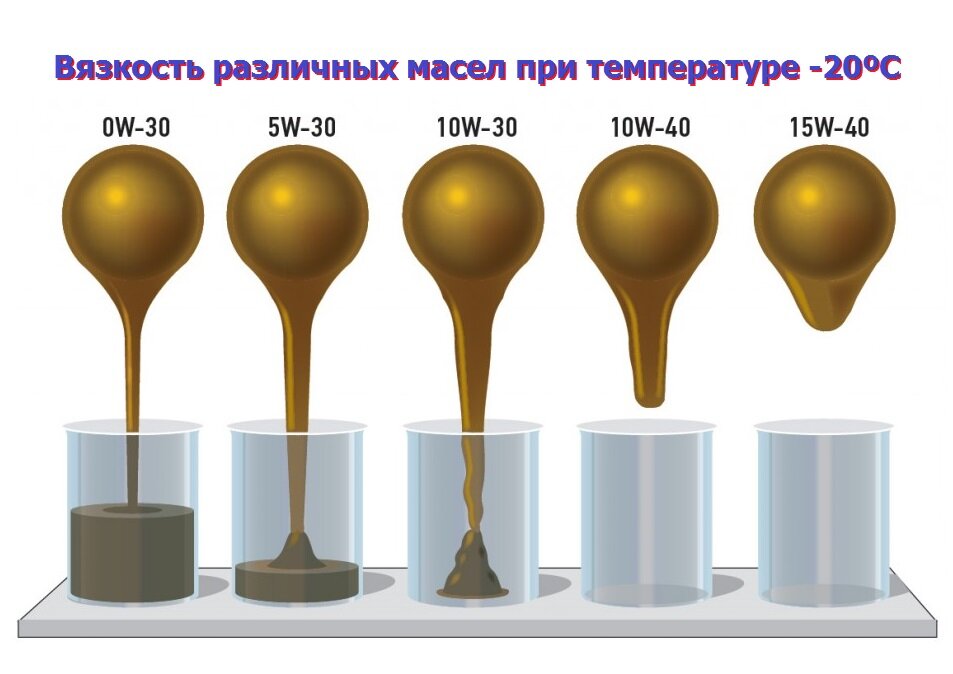 Масло 5w40 - купить моторное масло 5w40