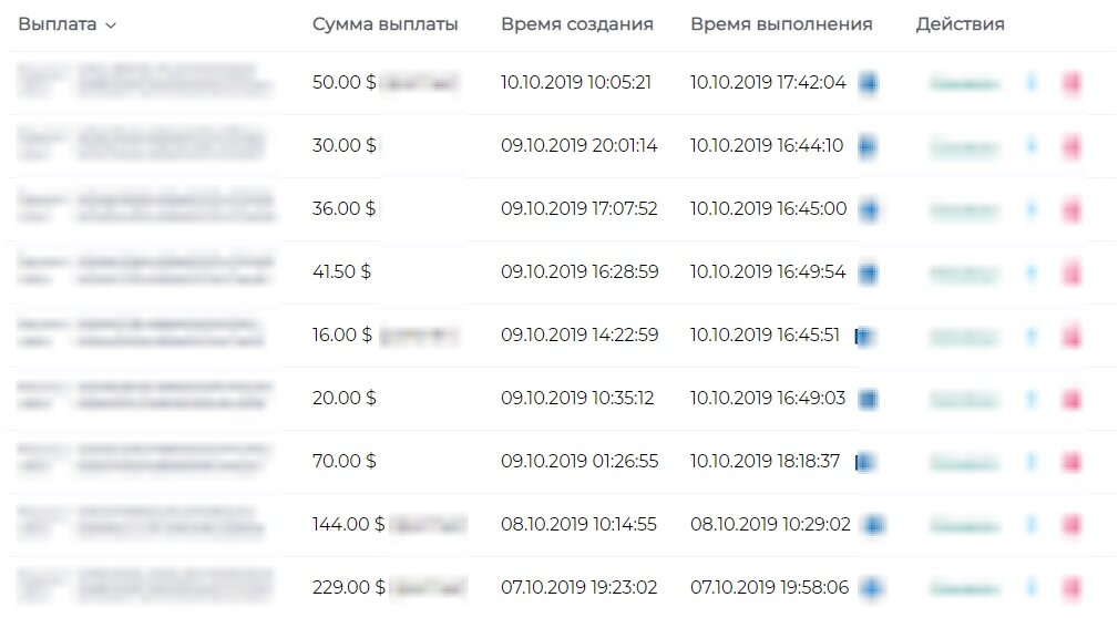 Вывод средств