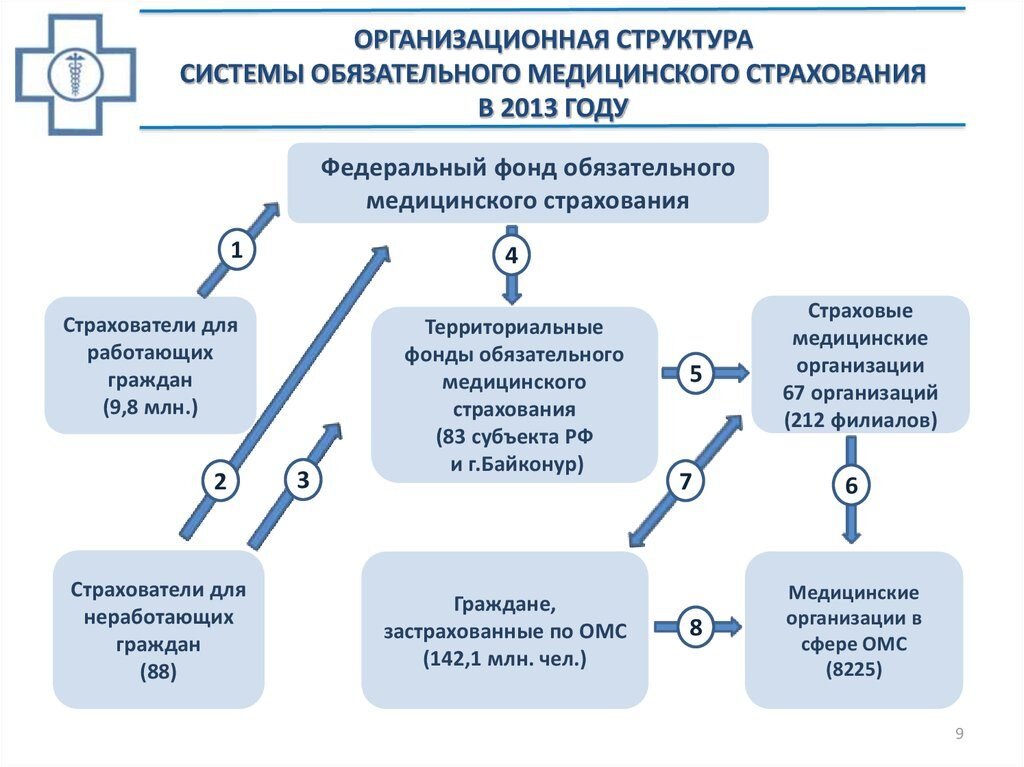 Контакты филиалов