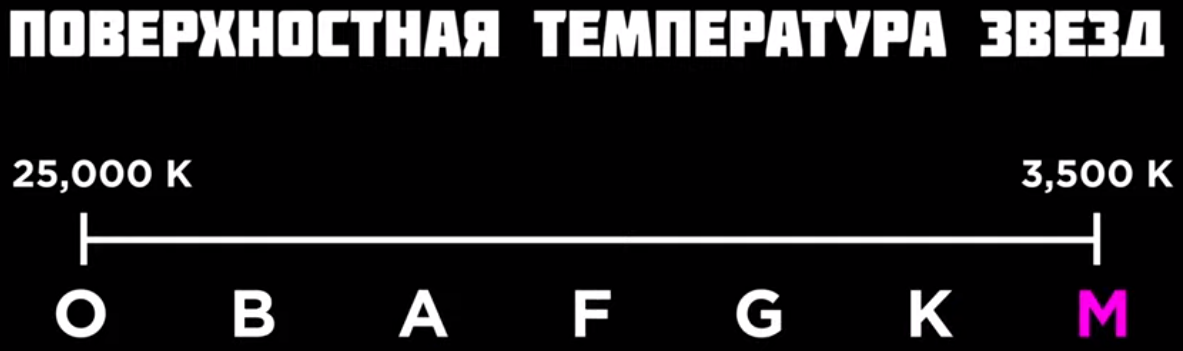 Скриншот с канала KOSMO