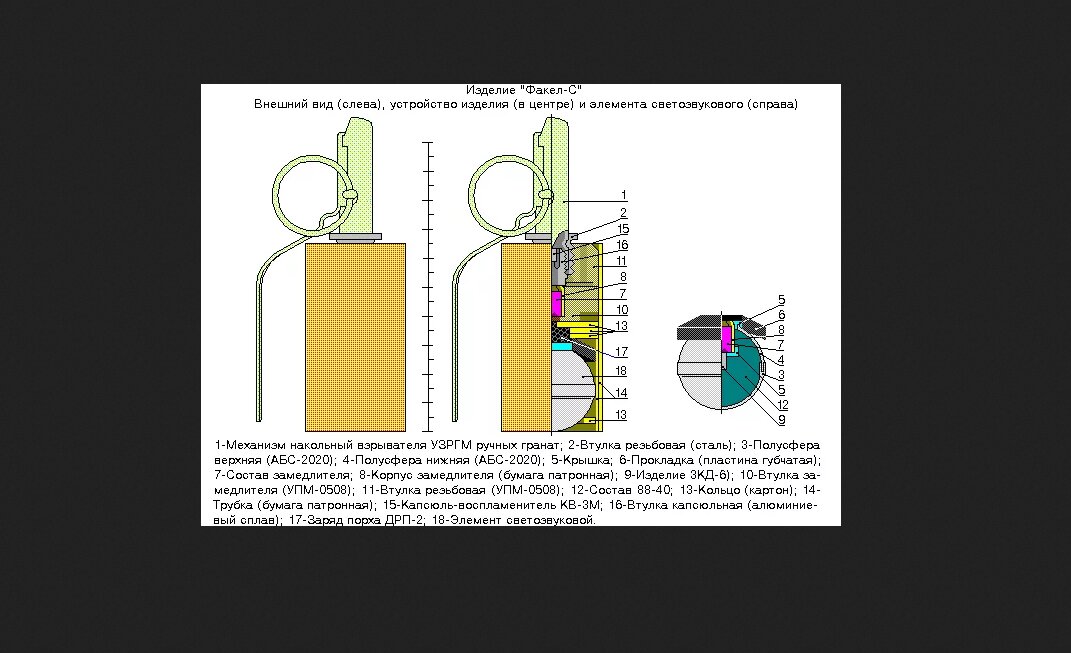 Заря 2 схема. Ручная светозвуковая граната «факел-с». Граната факел с ТТХ. Многоэлементная ручная светозвуковая граната «факел».. Ручные светозвуковые гранаты факел факел-с.