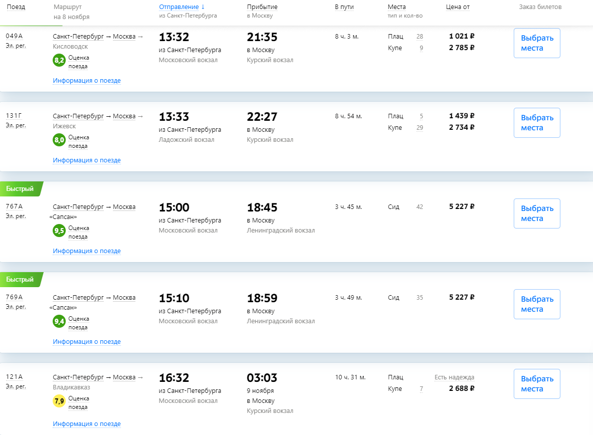 Поезд 131 санкт петербург ижевск маршрут остановки. Поезд 131у маршрут. Стоянки поезда 131. Поезд 131г Ижевск Санкт-Петербург. Маршрут поезда 73.