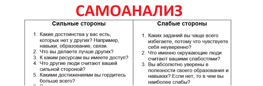 Преимущество сильной стороны. Самоанализ сильные и слабые стороны. Сильные Мои стороны для самоанализа. Слабые стороны. Самоанализсвоиз слабых и сильных сторон.