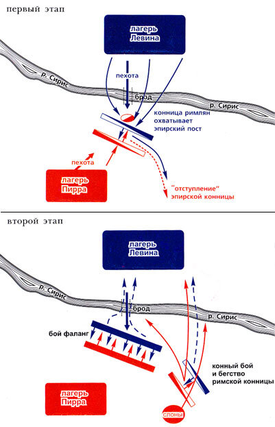 Схема сражения близ Гераклеи (у реки Сирис) июль 280 года до н.э.