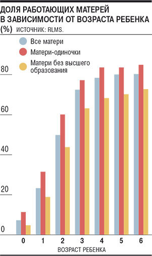 График 1. Источник: https://www.kommersant.ru/doc/4179703