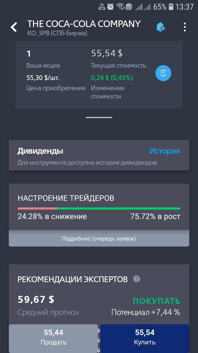Днём стоимость акции выросла на 0.43%