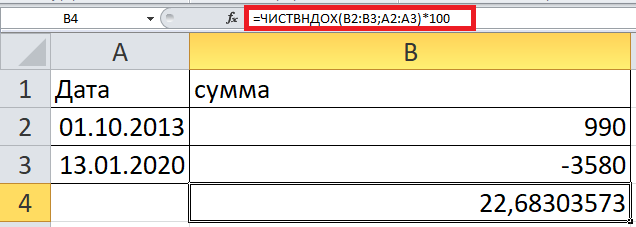 Среднегодовая доходность ETF FXUS