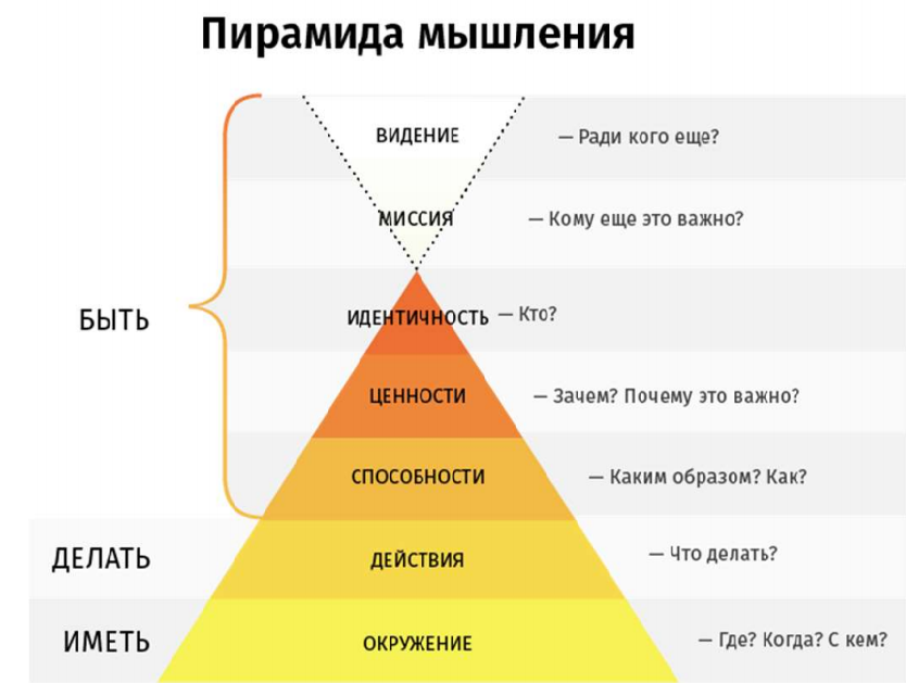 Разбирается в той теме которую. Разбирается в той теме которую