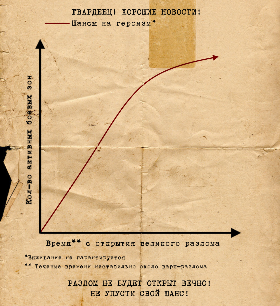 Представитель Администратума раздаст вам подробную инфографику, выполненную на основании широкого статистического материала