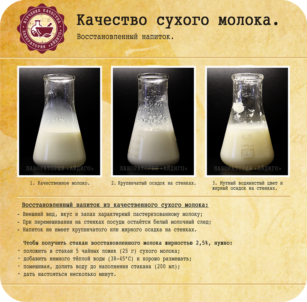 Сухого добавить. Качество цельности молока. Из чего делают сухое молоко. Сухое молоко и обычное молоко соотношение. Оценка качества молока обезжиренное